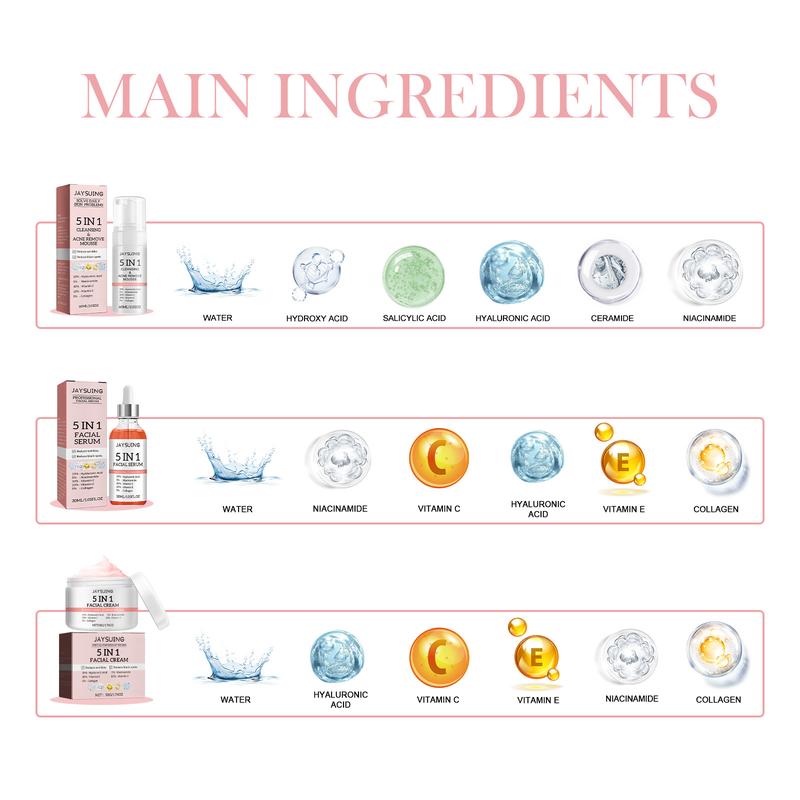 Jaysuing 5-in-1 Hyaluronic Acid Facial Moisturizing Set Hydrates, Moisturizes & Firms Skin Hyaluronic Acid Firming Face Serum  Vitamins