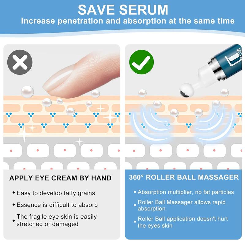 Dongyu New 5% Caffeine Eye Serum and Under Eye Roller Cream for Dark Circles and Puffiness with 360° Massage Ball - Classical Gift Daily Eye Cream