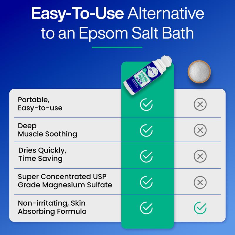 EPSOM-IT Soothing Muscle Lotion Rollerball - Epsom Salt Magnesium Sulfate Cream with Arnica for Muscle Stiffness, Restless Legs, Knee, Achy Feet -3oz