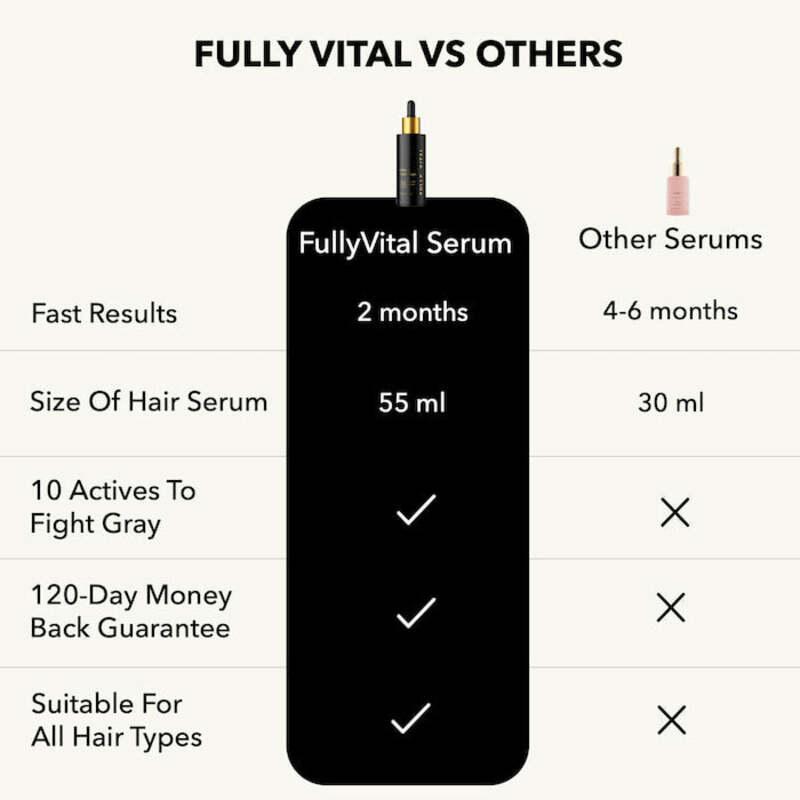 FullyVital Anti-Gray Hair Serum with Fo-Ti and Antioxidants Haircare Comfort