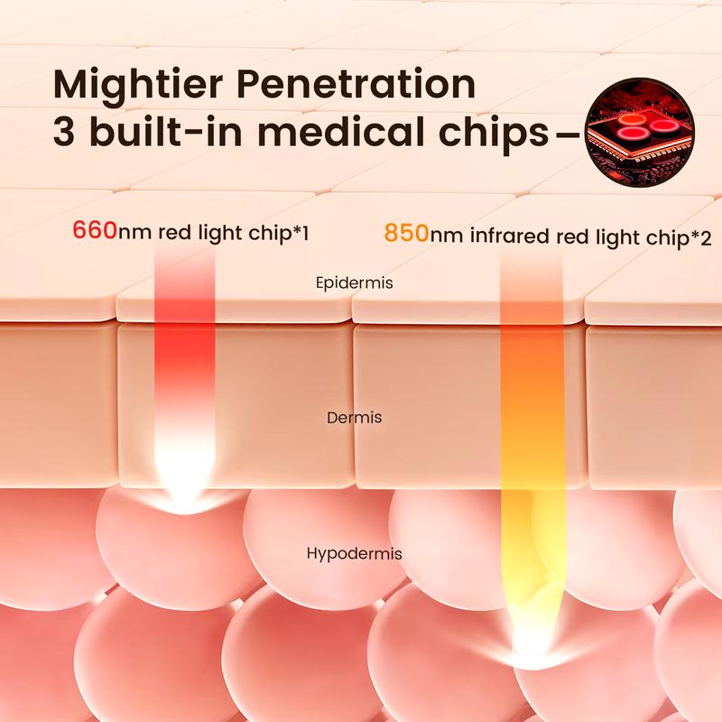 Red Light Therapy Hair Growth Cap - LED Device with 660Nm Wavelength for Stimulating Hair Follicles and Promoting Healthy Growth