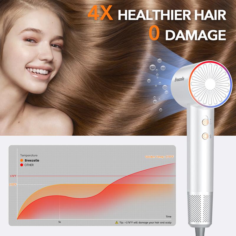 Salon-Quality Hair Dryer,Negative Ionic Hair Dryer,Precision Constant Temperature,Fast Drying,Home, Travel,Styling Tools,Gift hair blower blow dryer negative ionic