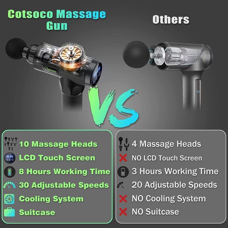 cotsoco Massage Gun Deep Tissue, 30 Speed Percussion Back Massager Gun Muscle Massage Gun for Pain Relief, Super Quiet Electric Sport Massager, Handheld Deep Tissue Massager fascia gun