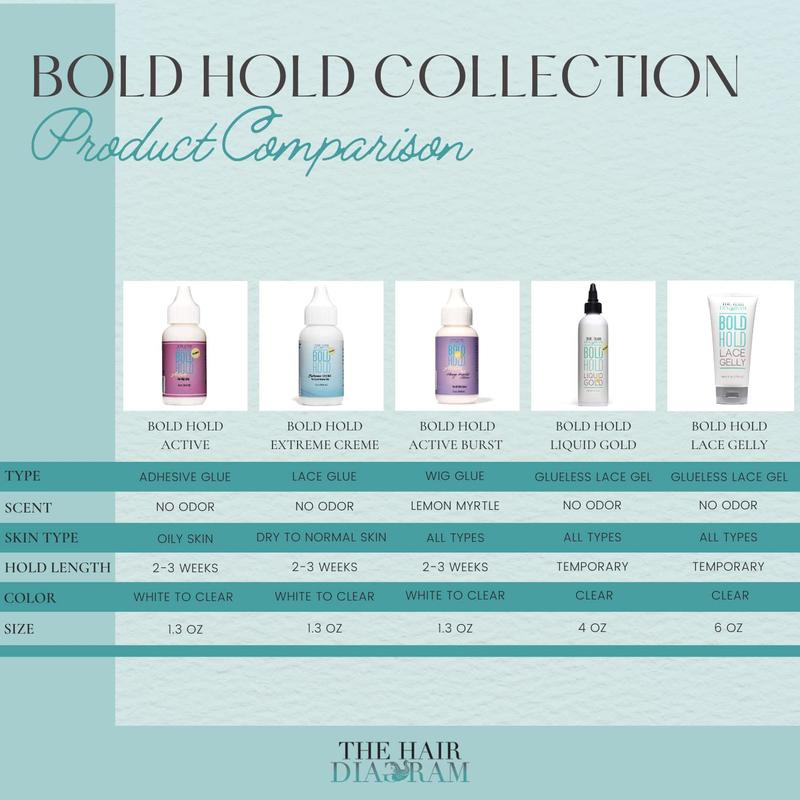 Bold Hold Lace Gelly - Temporary Hold Gel for Wigs and Baby Hair by The Hair Diagram