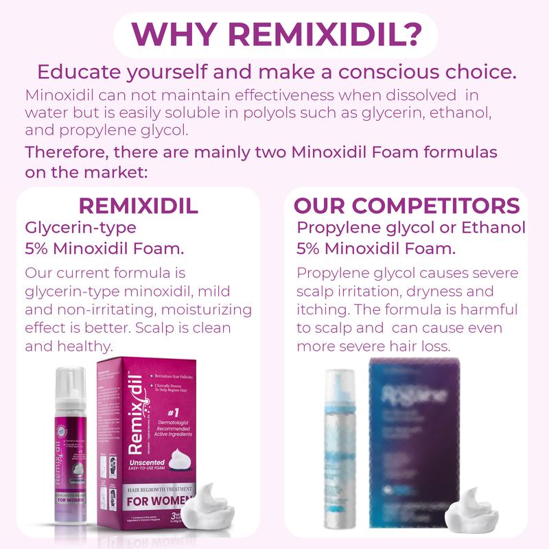 Remixidil Women’s 5% Minoxidil Foam | Hair Regrowth Treatment for Women | Clinically Proven Formula for Hair Loss and Hair Growth | No Scalp Irritation| 3-Month Supply