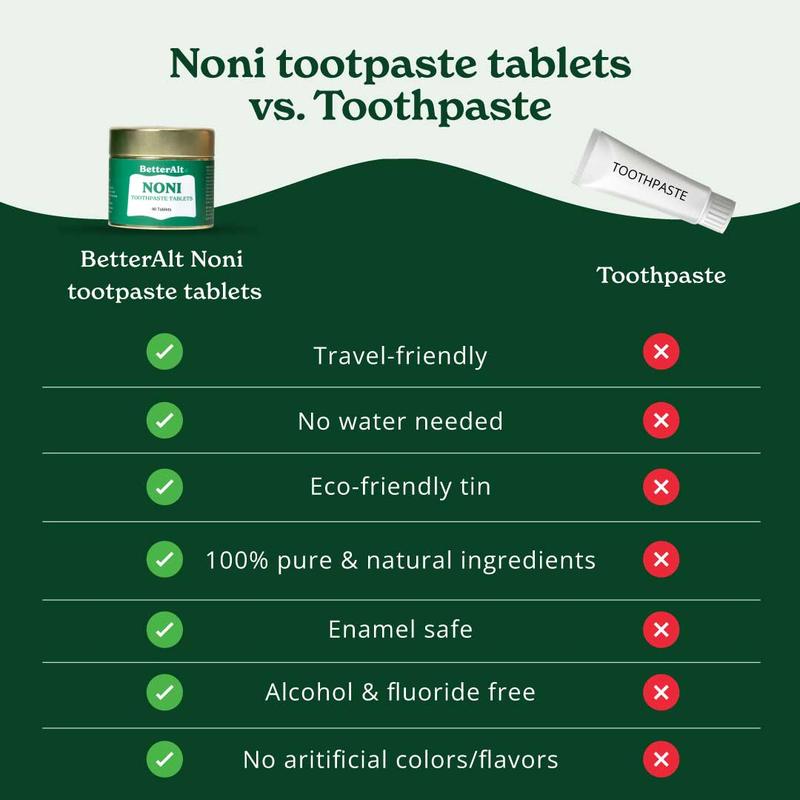 BetterAlt Toothpaste Tablets | Perfect Ayurveda Oral Care for Healthier Teeth and Gums