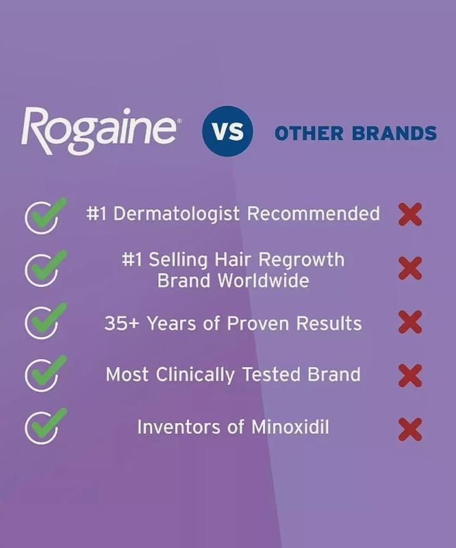 2 pack of Women'sRogaine 2% Minoxidil Topical Solution - Three Month Supply (2oz 60ml) for Haircare and Comfort