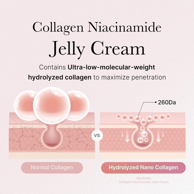 KOEC Collagen Jelly Cream with Niacinamide - Instant Glow Booster Skin Barrier,Deep Hydration,Reduce Dryness,Facial Moisturizer,For All SkinTypes,3.38fl.oz. Skincare Comfort Hydrating Moisture Moisturizing